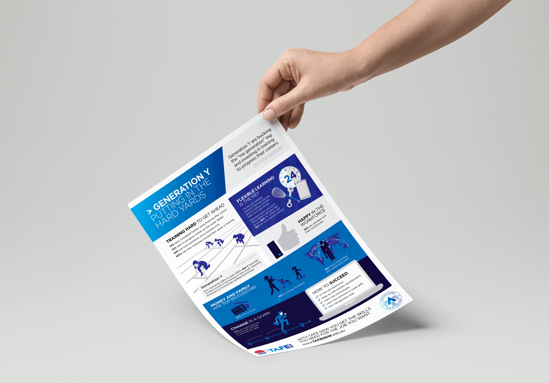 TNSW-infor-generation