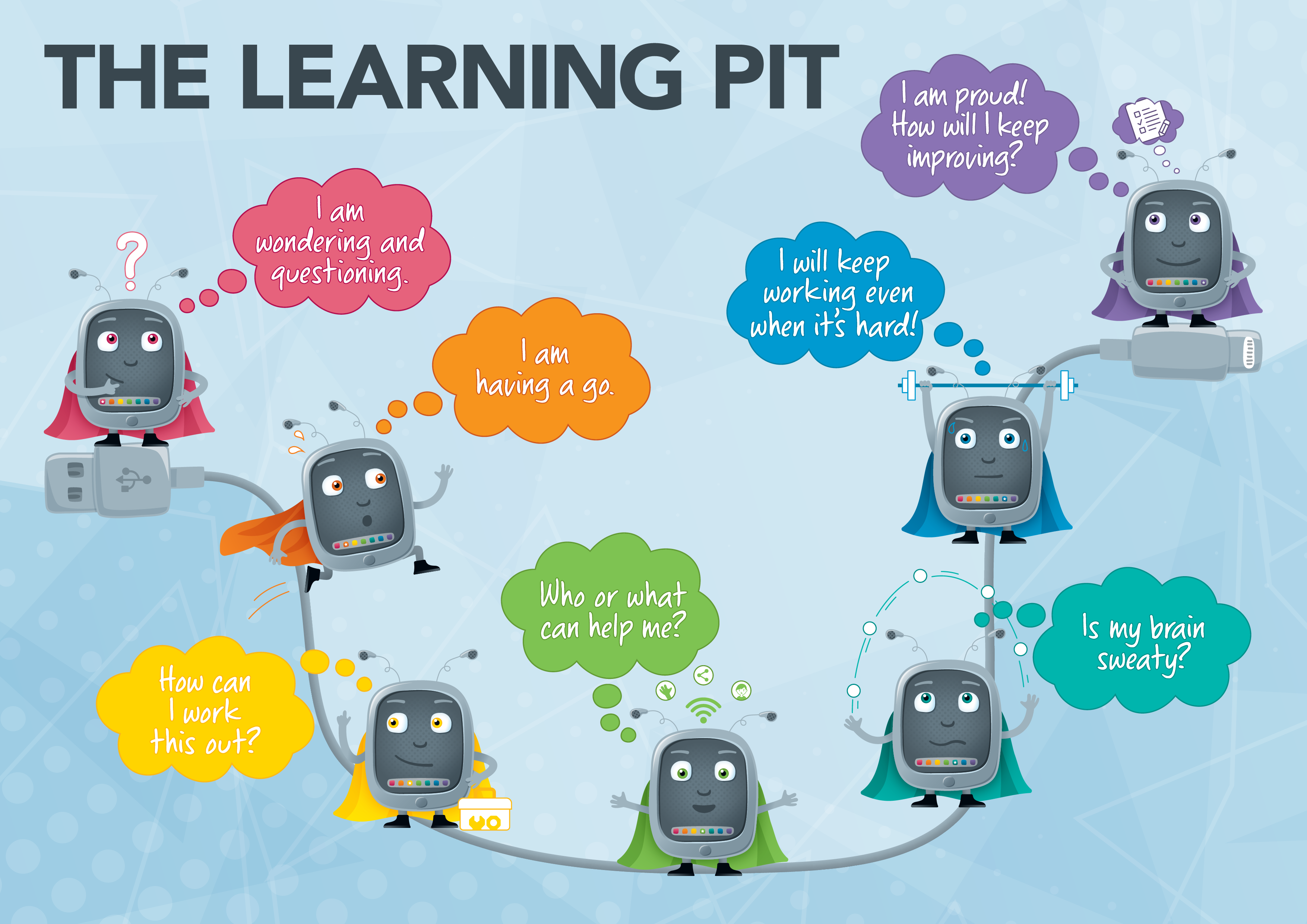 BPS Learning Pit