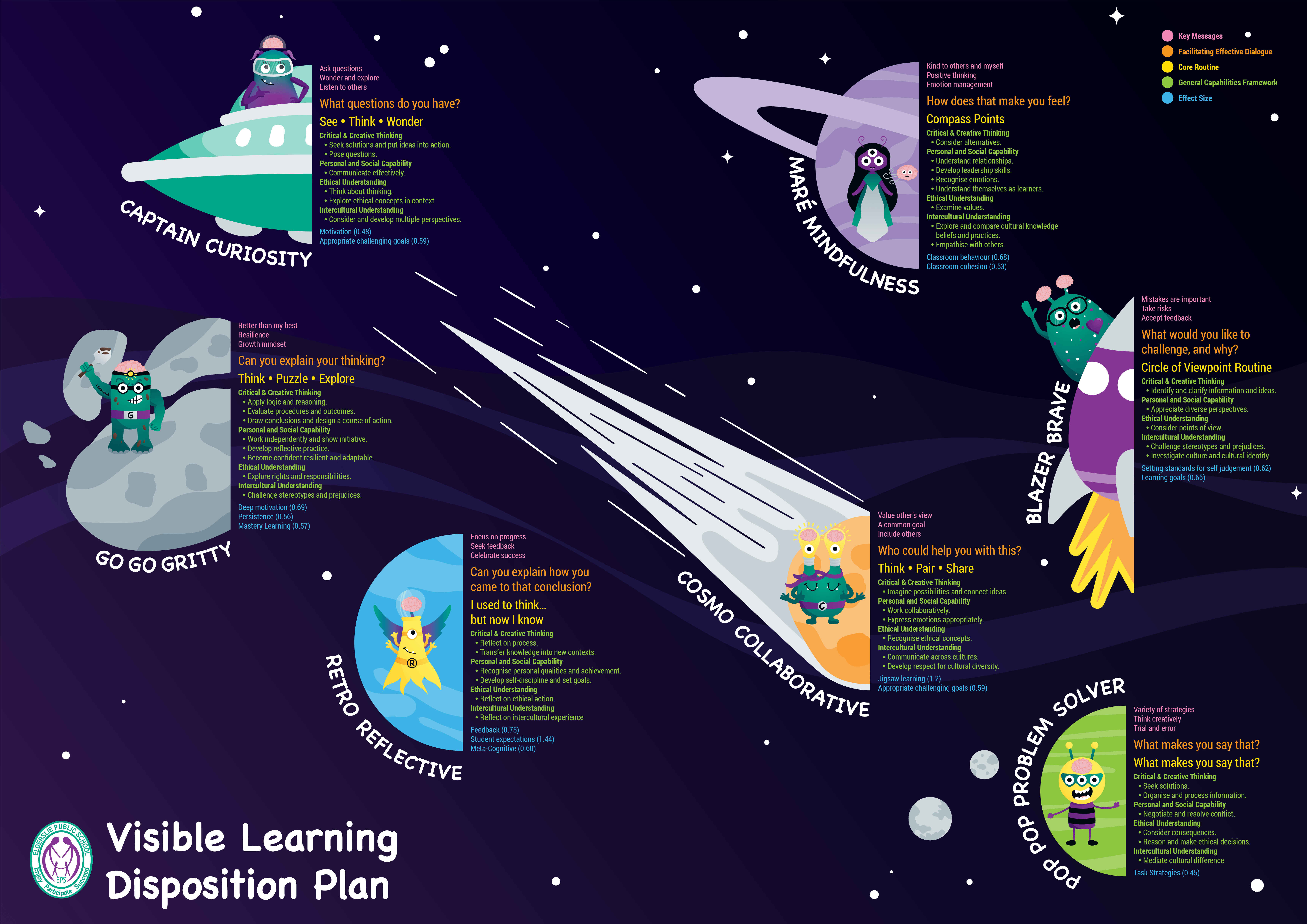 Visible Learning Plan ::: Elderslie Public School – Cassandre Collins